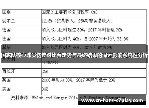 国家队核心球员伤停对比赛走势与最终结果的深远影响系统性分析 国家队核心球员伤停对比赛走势与最终结果的深远影响系统性分析
